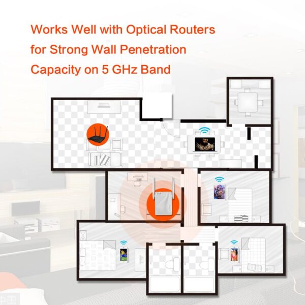 Tenda A18 Wireless Gigabit WiFi Repeater, AC1200 2.4G/5G Dual-Band Router Range Extender With Two External Antennas EU/US Plug - Image 6