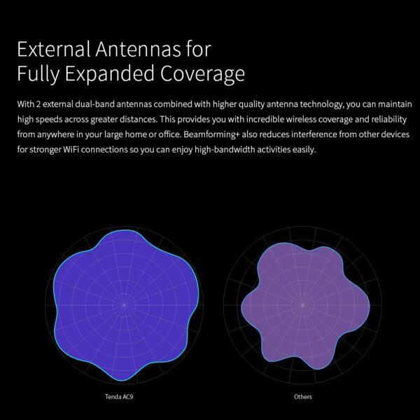 Tenda AC9 1200M Smart Dual-Band 802.11AC 2.4G/5G Gigabit Wireless WiFi Router Repeater, Broadcom Chip, English/European Firmware - Image 5